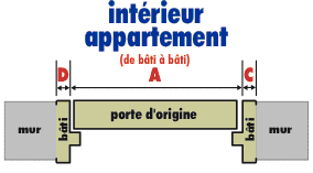 Tordjman metal porte anti-squat