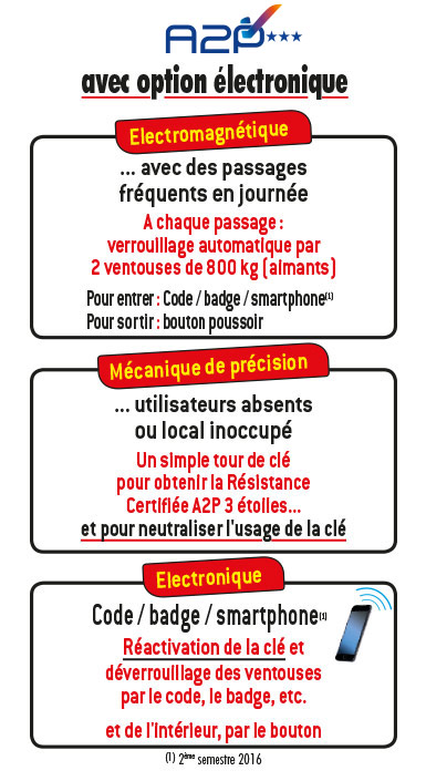 Encart serrure option électronique