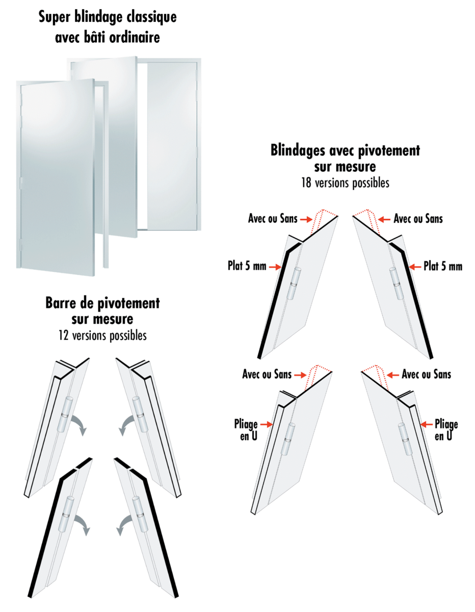 Tordjman metal solutions ordinaires non certifiées